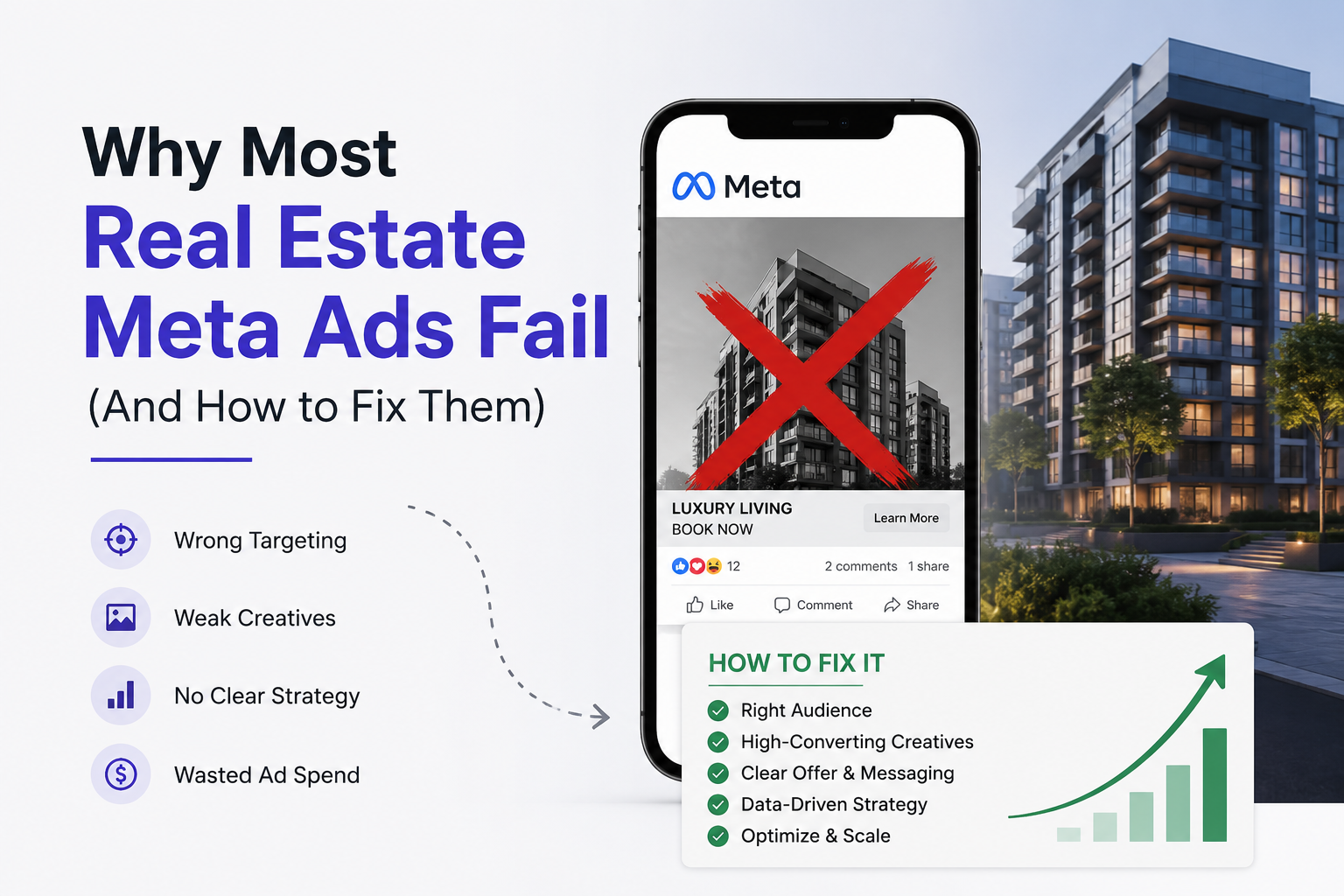 Real estate Meta ads strategy